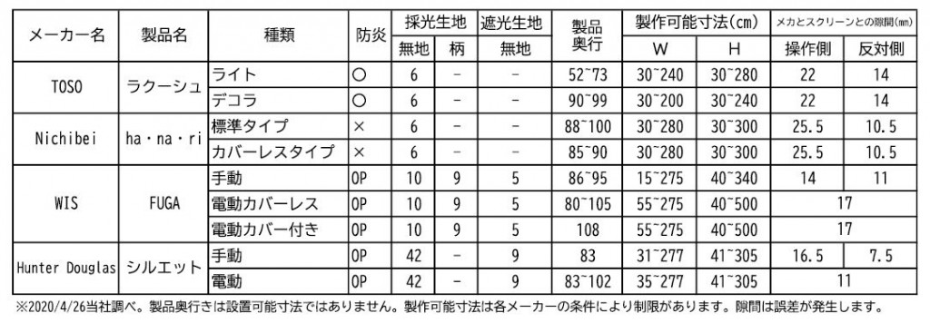 調光型ロールスクリーンメーカー別比較一覧