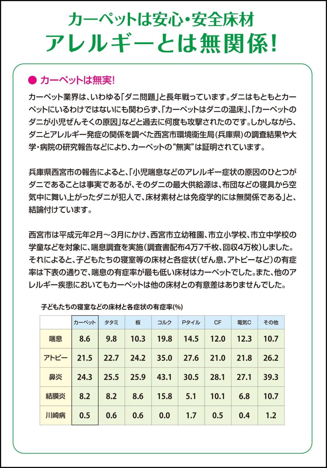 カーペット張替えのことなら 東京 自由が丘 インテリアの専門店 ルドファンへ 自由が丘リフォーム事例 ルドファン