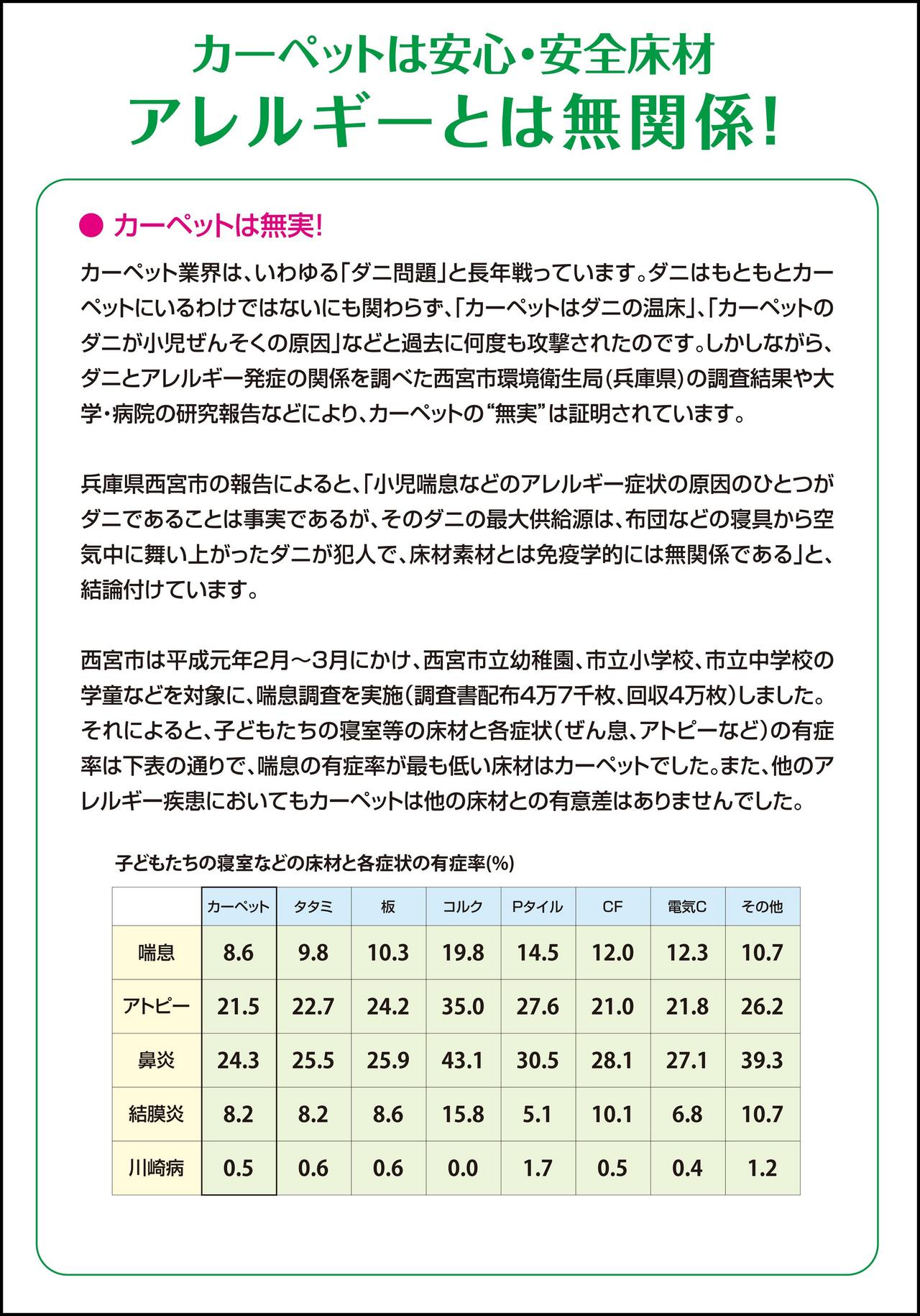 住宅用床材ごとの有症率 日本カーペット工業組合資料